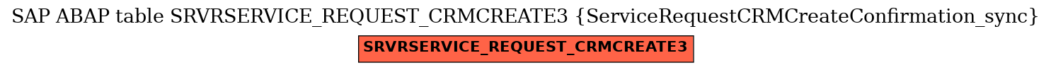 E-R Diagram for table SRVRSERVICE_REQUEST_CRMCREATE3 (ServiceRequestCRMCreateConfirmation_sync)