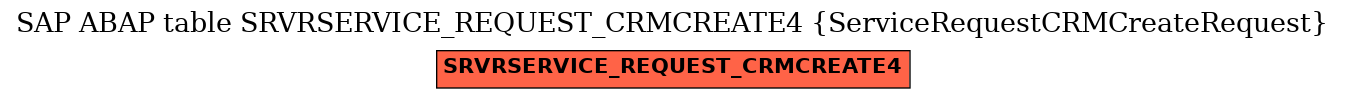 E-R Diagram for table SRVRSERVICE_REQUEST_CRMCREATE4 (ServiceRequestCRMCreateRequest)