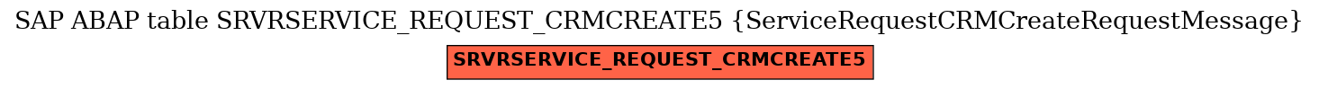 E-R Diagram for table SRVRSERVICE_REQUEST_CRMCREATE5 (ServiceRequestCRMCreateRequestMessage)