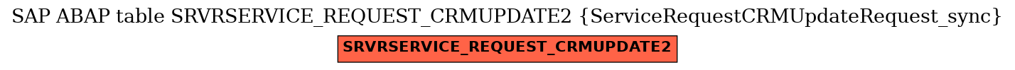 E-R Diagram for table SRVRSERVICE_REQUEST_CRMUPDATE2 (ServiceRequestCRMUpdateRequest_sync)