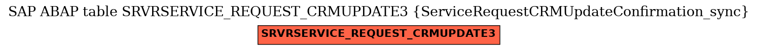 E-R Diagram for table SRVRSERVICE_REQUEST_CRMUPDATE3 (ServiceRequestCRMUpdateConfirmation_sync)