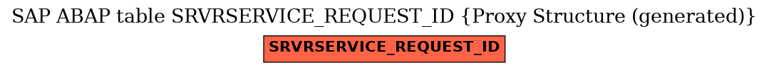 E-R Diagram for table SRVRSERVICE_REQUEST_ID (Proxy Structure (generated))