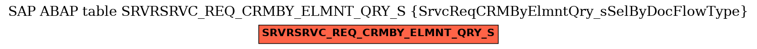 E-R Diagram for table SRVRSRVC_REQ_CRMBY_ELMNT_QRY_S (SrvcReqCRMByElmntQry_sSelByDocFlowType)