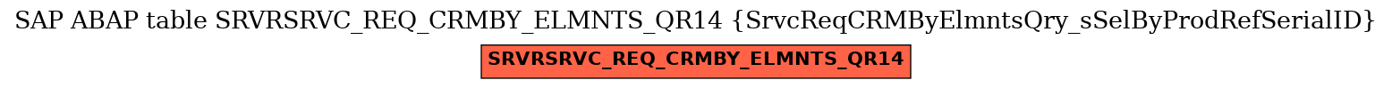 E-R Diagram for table SRVRSRVC_REQ_CRMBY_ELMNTS_QR14 (SrvcReqCRMByElmntsQry_sSelByProdRefSerialID)