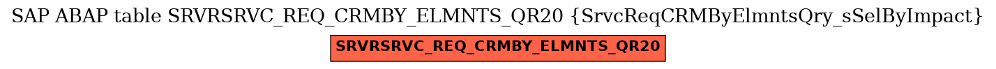 E-R Diagram for table SRVRSRVC_REQ_CRMBY_ELMNTS_QR20 (SrvcReqCRMByElmntsQry_sSelByImpact)