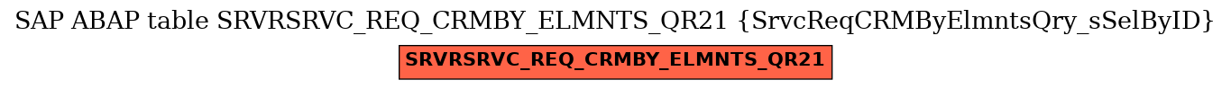 E-R Diagram for table SRVRSRVC_REQ_CRMBY_ELMNTS_QR21 (SrvcReqCRMByElmntsQry_sSelByID)