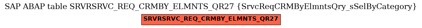 E-R Diagram for table SRVRSRVC_REQ_CRMBY_ELMNTS_QR27 (SrvcReqCRMByElmntsQry_sSelByCategory)