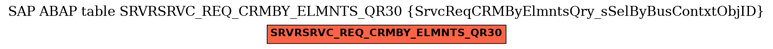 E-R Diagram for table SRVRSRVC_REQ_CRMBY_ELMNTS_QR30 (SrvcReqCRMByElmntsQry_sSelByBusContxtObjID)