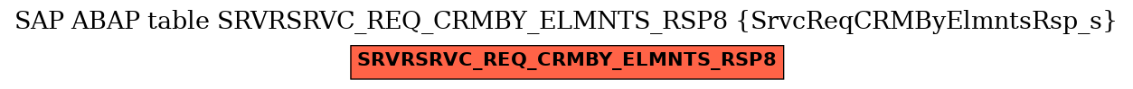 E-R Diagram for table SRVRSRVC_REQ_CRMBY_ELMNTS_RSP8 (SrvcReqCRMByElmntsRsp_s)