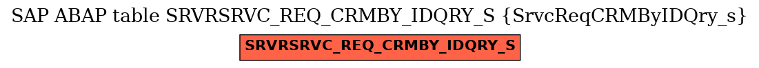 E-R Diagram for table SRVRSRVC_REQ_CRMBY_IDQRY_S (SrvcReqCRMByIDQry_s)