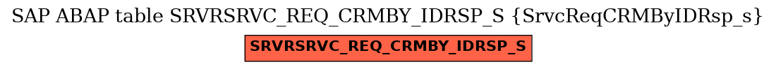 E-R Diagram for table SRVRSRVC_REQ_CRMBY_IDRSP_S (SrvcReqCRMByIDRsp_s)