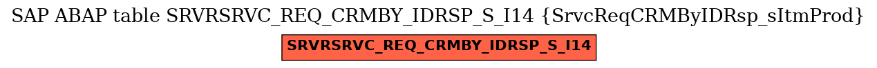 E-R Diagram for table SRVRSRVC_REQ_CRMBY_IDRSP_S_I14 (SrvcReqCRMByIDRsp_sItmProd)
