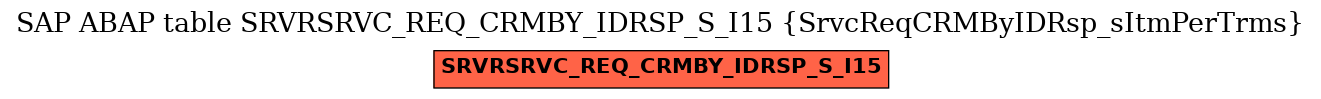 E-R Diagram for table SRVRSRVC_REQ_CRMBY_IDRSP_S_I15 (SrvcReqCRMByIDRsp_sItmPerTrms)