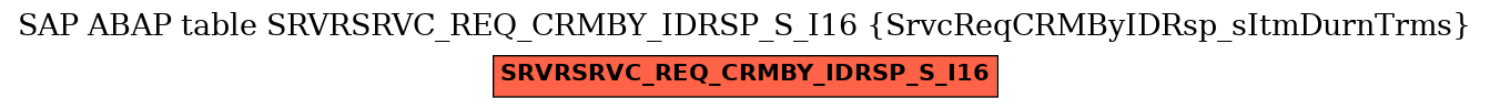 E-R Diagram for table SRVRSRVC_REQ_CRMBY_IDRSP_S_I16 (SrvcReqCRMByIDRsp_sItmDurnTrms)