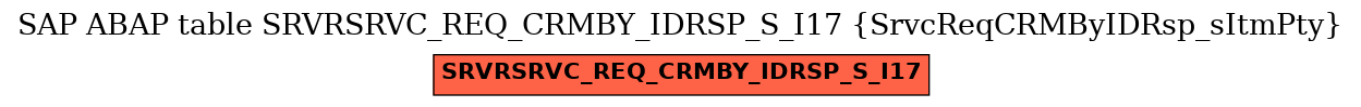 E-R Diagram for table SRVRSRVC_REQ_CRMBY_IDRSP_S_I17 (SrvcReqCRMByIDRsp_sItmPty)