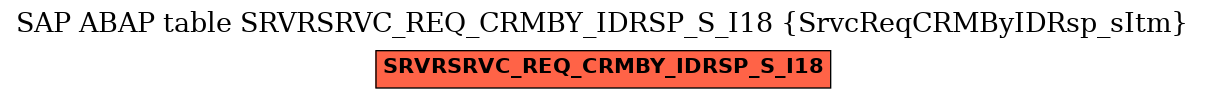 E-R Diagram for table SRVRSRVC_REQ_CRMBY_IDRSP_S_I18 (SrvcReqCRMByIDRsp_sItm)
