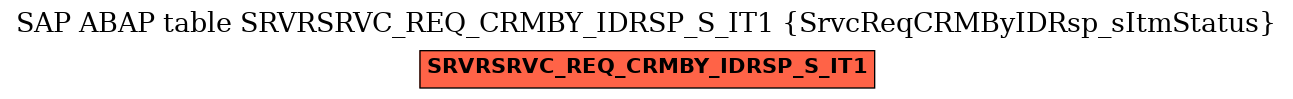 E-R Diagram for table SRVRSRVC_REQ_CRMBY_IDRSP_S_IT1 (SrvcReqCRMByIDRsp_sItmStatus)