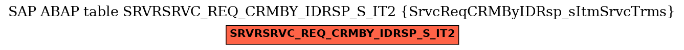 E-R Diagram for table SRVRSRVC_REQ_CRMBY_IDRSP_S_IT2 (SrvcReqCRMByIDRsp_sItmSrvcTrms)