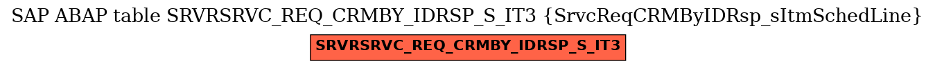 E-R Diagram for table SRVRSRVC_REQ_CRMBY_IDRSP_S_IT3 (SrvcReqCRMByIDRsp_sItmSchedLine)