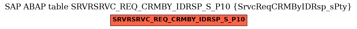 E-R Diagram for table SRVRSRVC_REQ_CRMBY_IDRSP_S_P10 (SrvcReqCRMByIDRsp_sPty)