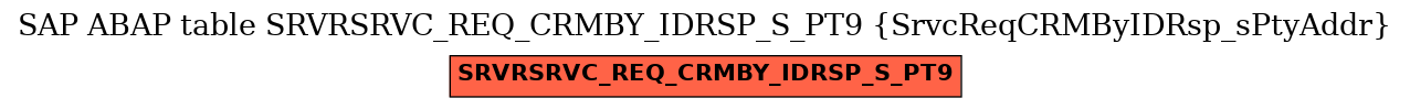 E-R Diagram for table SRVRSRVC_REQ_CRMBY_IDRSP_S_PT9 (SrvcReqCRMByIDRsp_sPtyAddr)