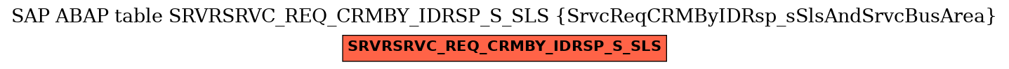 E-R Diagram for table SRVRSRVC_REQ_CRMBY_IDRSP_S_SLS (SrvcReqCRMByIDRsp_sSlsAndSrvcBusArea)