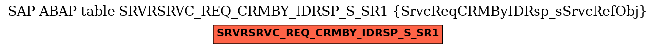 E-R Diagram for table SRVRSRVC_REQ_CRMBY_IDRSP_S_SR1 (SrvcReqCRMByIDRsp_sSrvcRefObj)