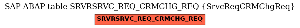 E-R Diagram for table SRVRSRVC_REQ_CRMCHG_REQ (SrvcReqCRMChgReq)
