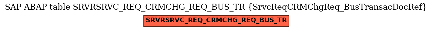 E-R Diagram for table SRVRSRVC_REQ_CRMCHG_REQ_BUS_TR (SrvcReqCRMChgReq_BusTransacDocRef)