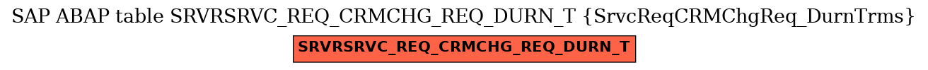 E-R Diagram for table SRVRSRVC_REQ_CRMCHG_REQ_DURN_T (SrvcReqCRMChgReq_DurnTrms)