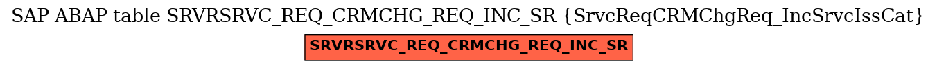 E-R Diagram for table SRVRSRVC_REQ_CRMCHG_REQ_INC_SR (SrvcReqCRMChgReq_IncSrvcIssCat)