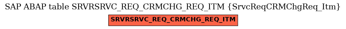 E-R Diagram for table SRVRSRVC_REQ_CRMCHG_REQ_ITM (SrvcReqCRMChgReq_Itm)