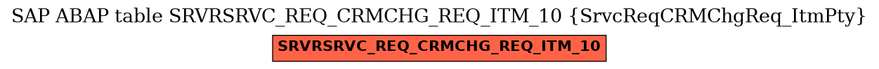 E-R Diagram for table SRVRSRVC_REQ_CRMCHG_REQ_ITM_10 (SrvcReqCRMChgReq_ItmPty)