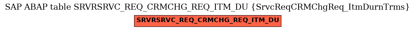 E-R Diagram for table SRVRSRVC_REQ_CRMCHG_REQ_ITM_DU (SrvcReqCRMChgReq_ItmDurnTrms)