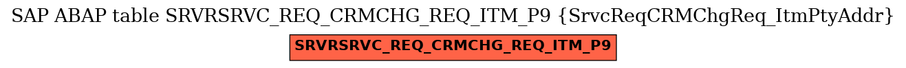 E-R Diagram for table SRVRSRVC_REQ_CRMCHG_REQ_ITM_P9 (SrvcReqCRMChgReq_ItmPtyAddr)