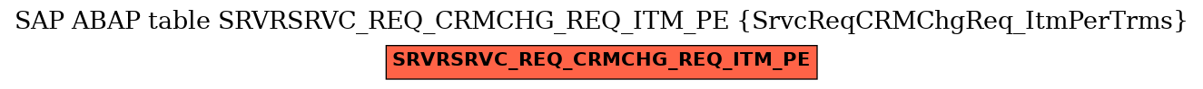 E-R Diagram for table SRVRSRVC_REQ_CRMCHG_REQ_ITM_PE (SrvcReqCRMChgReq_ItmPerTrms)