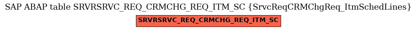 E-R Diagram for table SRVRSRVC_REQ_CRMCHG_REQ_ITM_SC (SrvcReqCRMChgReq_ItmSchedLines)
