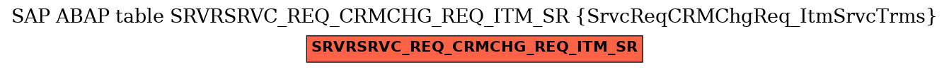 E-R Diagram for table SRVRSRVC_REQ_CRMCHG_REQ_ITM_SR (SrvcReqCRMChgReq_ItmSrvcTrms)