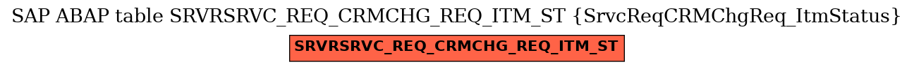 E-R Diagram for table SRVRSRVC_REQ_CRMCHG_REQ_ITM_ST (SrvcReqCRMChgReq_ItmStatus)