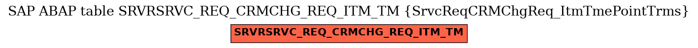 E-R Diagram for table SRVRSRVC_REQ_CRMCHG_REQ_ITM_TM (SrvcReqCRMChgReq_ItmTmePointTrms)