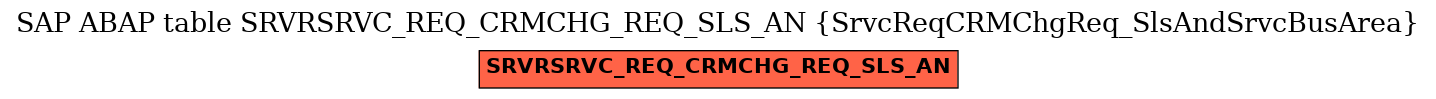 E-R Diagram for table SRVRSRVC_REQ_CRMCHG_REQ_SLS_AN (SrvcReqCRMChgReq_SlsAndSrvcBusArea)