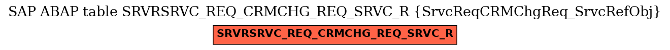 E-R Diagram for table SRVRSRVC_REQ_CRMCHG_REQ_SRVC_R (SrvcReqCRMChgReq_SrvcRefObj)