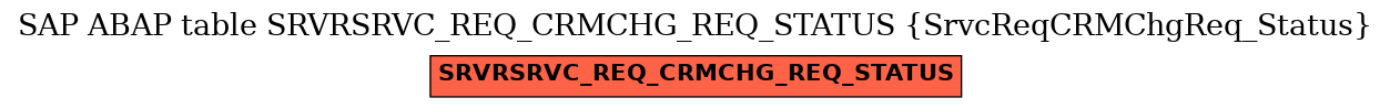 E-R Diagram for table SRVRSRVC_REQ_CRMCHG_REQ_STATUS (SrvcReqCRMChgReq_Status)