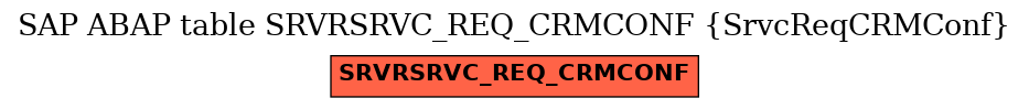 E-R Diagram for table SRVRSRVC_REQ_CRMCONF (SrvcReqCRMConf)