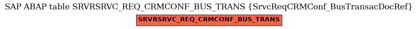 E-R Diagram for table SRVRSRVC_REQ_CRMCONF_BUS_TRANS (SrvcReqCRMConf_BusTransacDocRef)