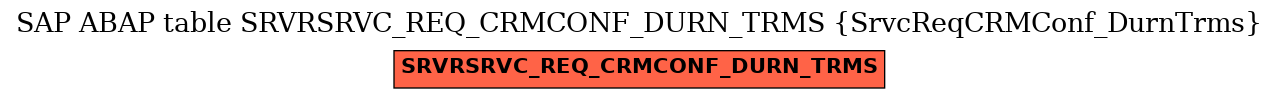 E-R Diagram for table SRVRSRVC_REQ_CRMCONF_DURN_TRMS (SrvcReqCRMConf_DurnTrms)