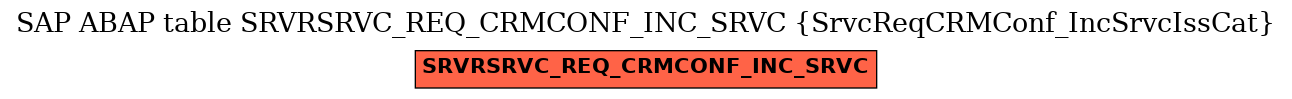 E-R Diagram for table SRVRSRVC_REQ_CRMCONF_INC_SRVC (SrvcReqCRMConf_IncSrvcIssCat)