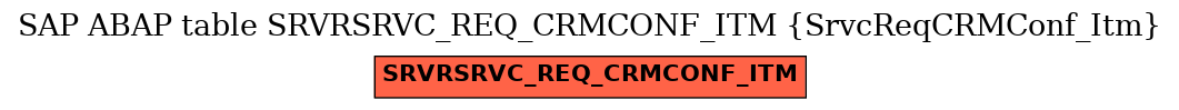 E-R Diagram for table SRVRSRVC_REQ_CRMCONF_ITM (SrvcReqCRMConf_Itm)