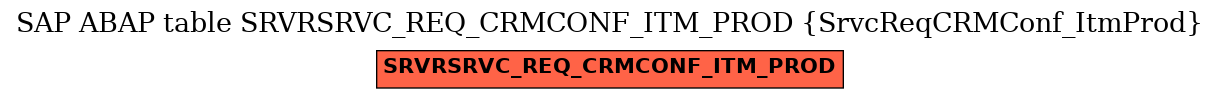 E-R Diagram for table SRVRSRVC_REQ_CRMCONF_ITM_PROD (SrvcReqCRMConf_ItmProd)