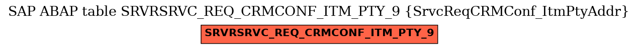 E-R Diagram for table SRVRSRVC_REQ_CRMCONF_ITM_PTY_9 (SrvcReqCRMConf_ItmPtyAddr)